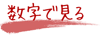 数字で見る
