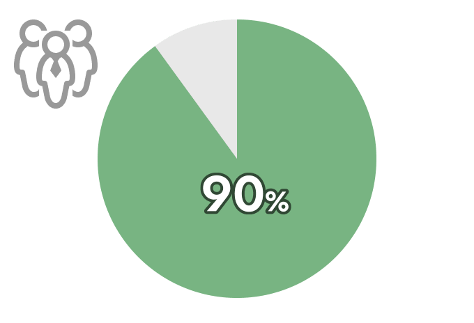 90%